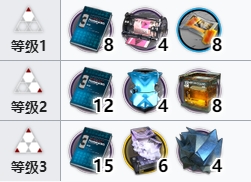 明日方舟仇白技能专精材料一览