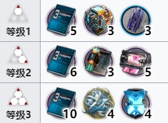 明日方舟铎铃技能专精材料一览