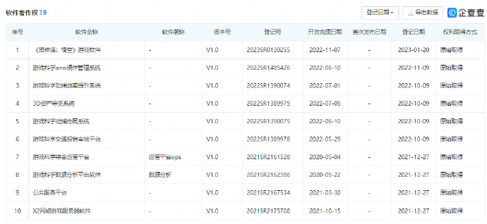 黑神话悟空软著登记获批 预计24年夏发售