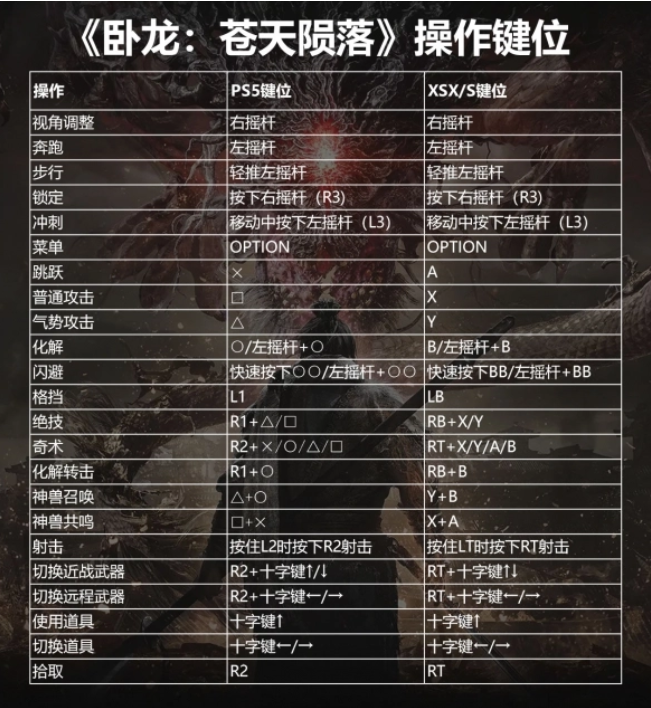 卧龙苍天陨落键盘键位图