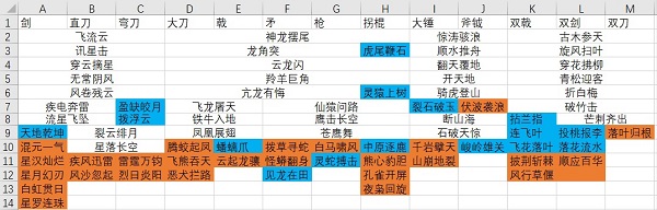 卧龙苍天陨落武技搭配攻略大全