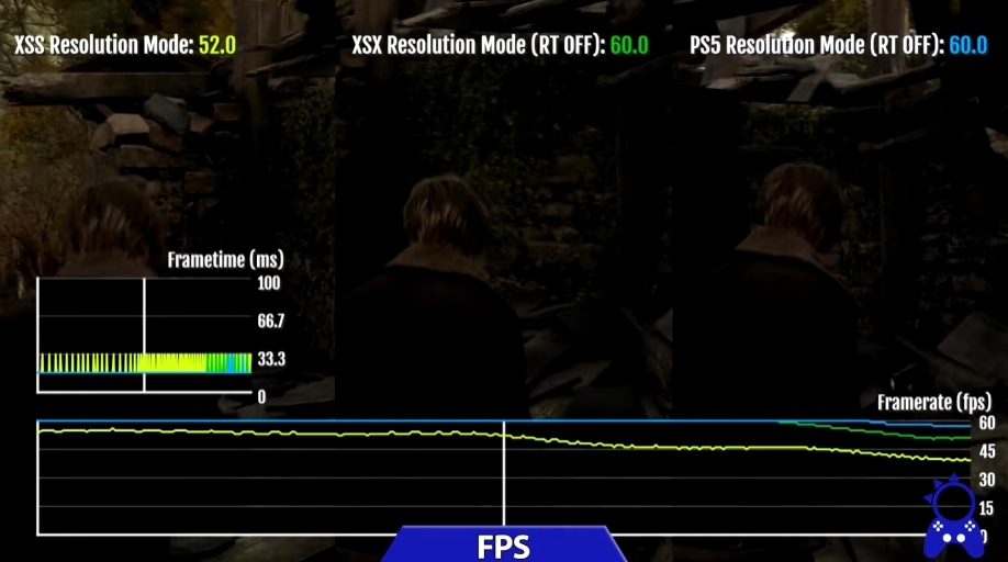 生化危机4重制版主机PC买哪个 画质分辨率对比