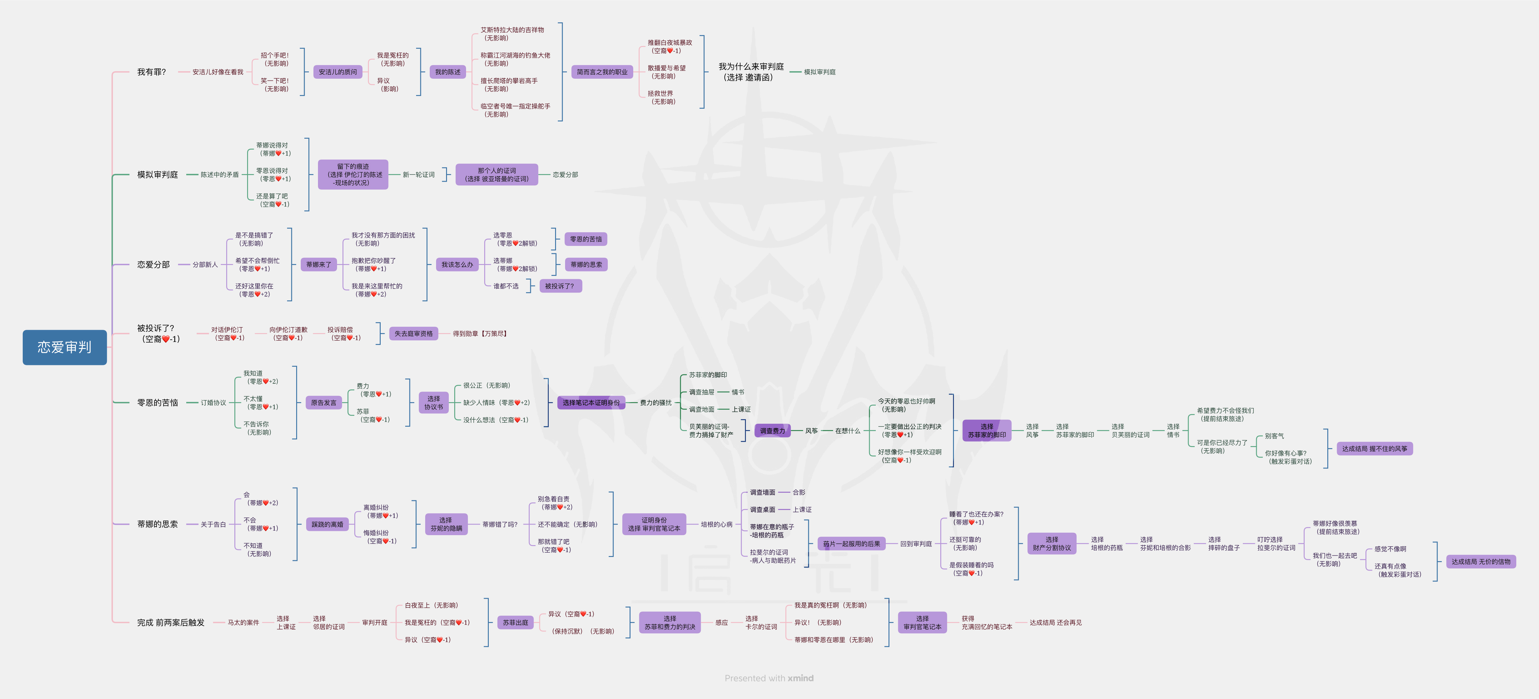 白夜极光恋爱审判全流程