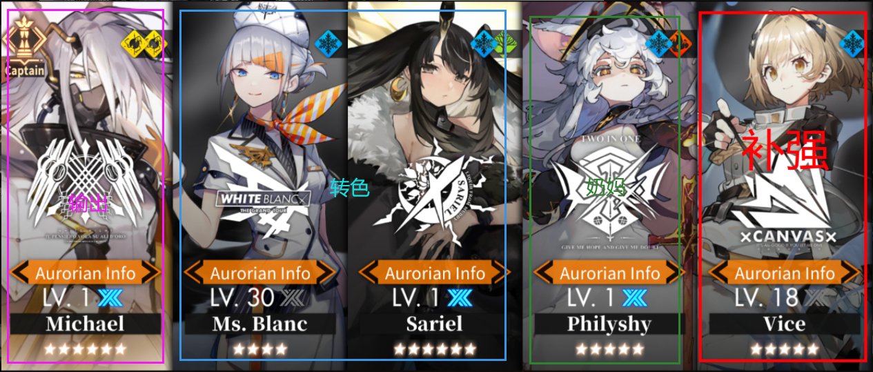 白夜极光怎么组队 开荒组队建议