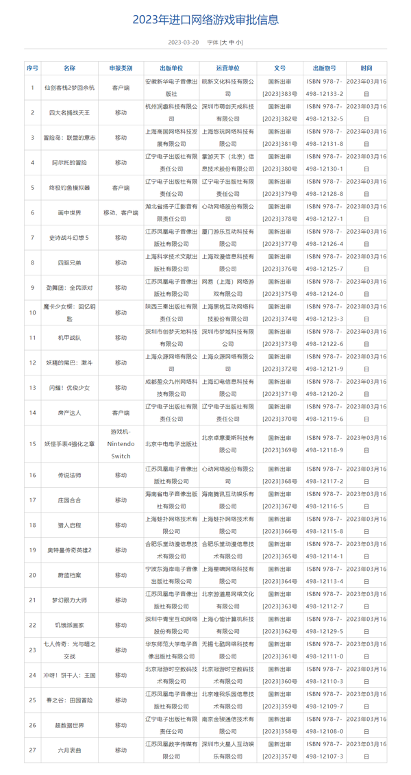 3月进口版号下发，《饥饿派画家》《蔚蓝档案》等27款游戏过审