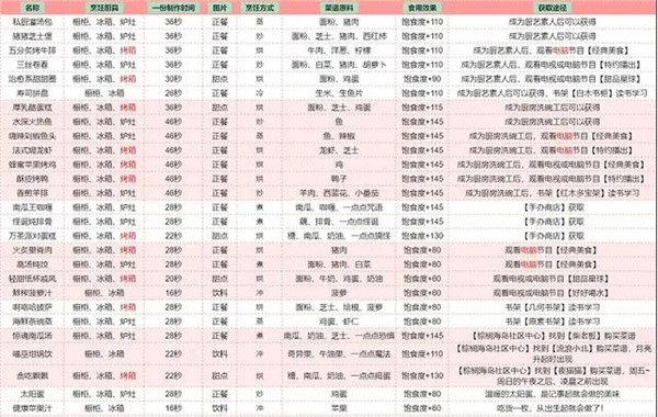 以闪亮之名菜谱攻略大全