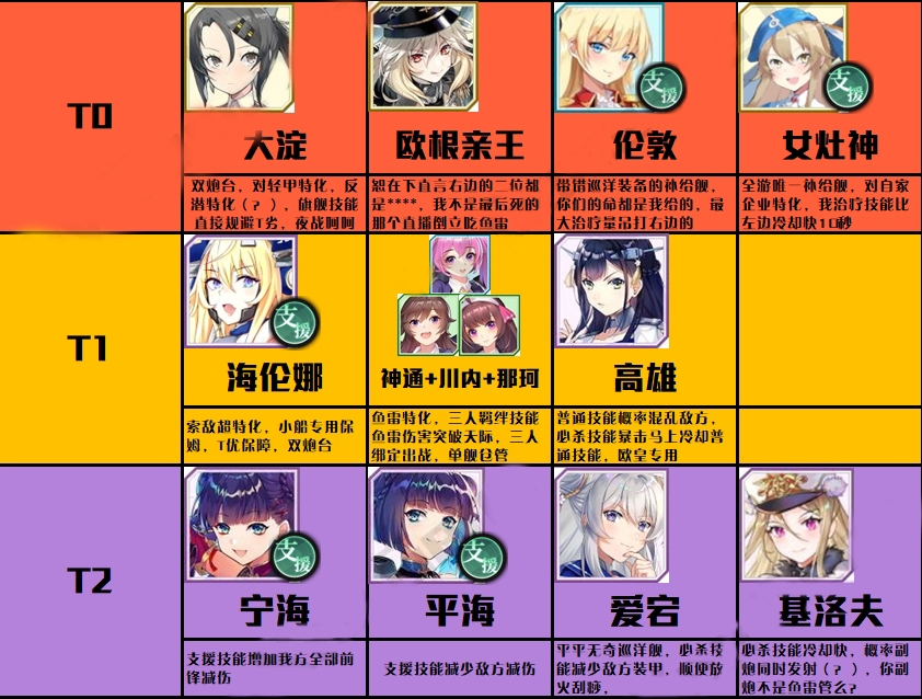 拂晓巡航舰强度排行