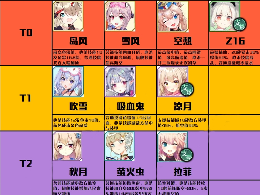 拂晓驱逐舰强度排行