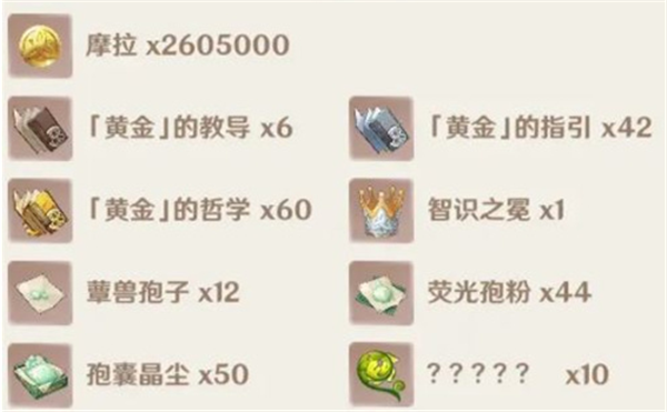 原神白术突破材料大全 白术突破材料一览