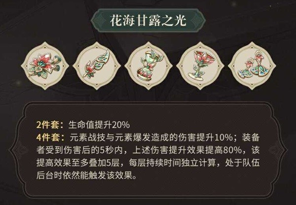 原神3.6版本新圣遗物