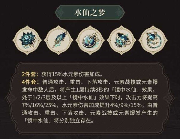 原神3.6版本新圣遗物