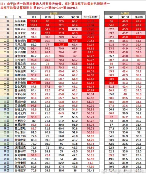 以闪亮之名服务器推荐 佛区推荐