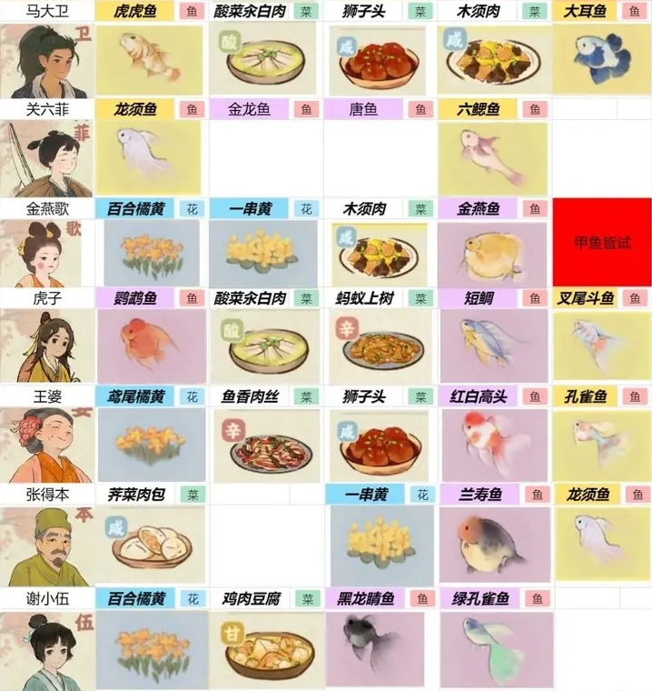 桃源深处有人家村民喜好物一览