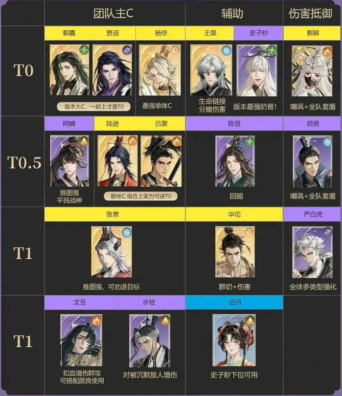 代号鸢港台服节奏榜