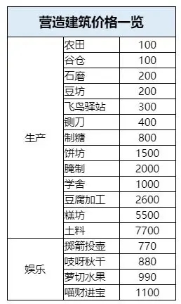 桃源深处有人家商店指南 商店作用及货币获取