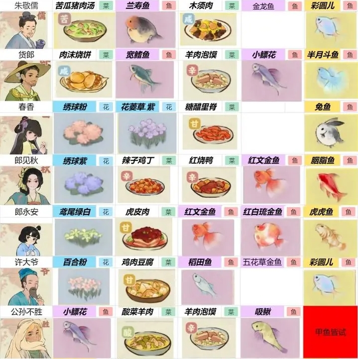 桃源深处有人家村民喜好物一览