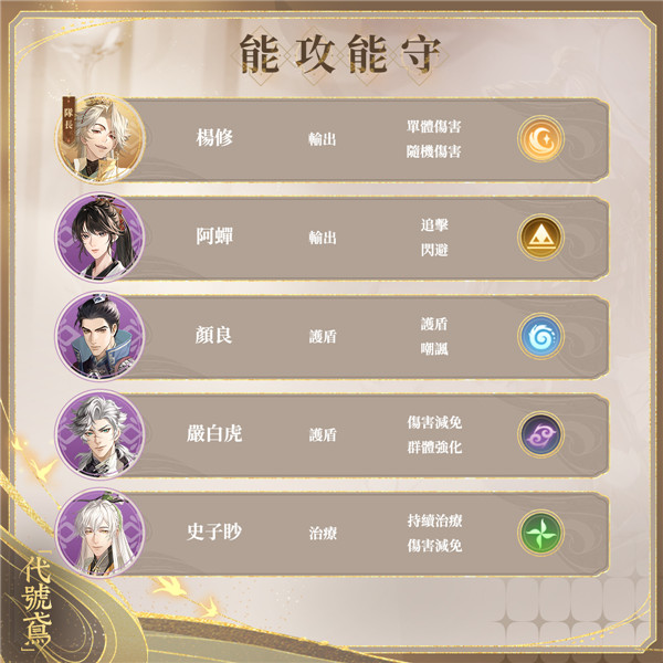 代号鸢阵容搭配推荐