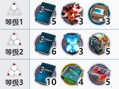 明日方舟洋灰技能专精材料一览 洋灰专三材料