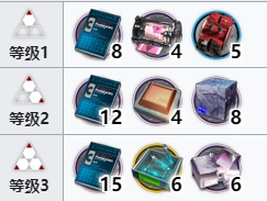 明日方舟伊内丝技能专精材料一览 伊内丝专三材料