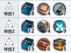 明日方舟伊内丝技能专精材料一览 伊内丝专三材料