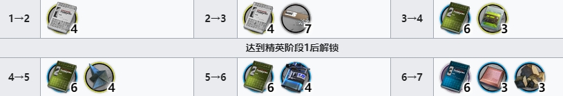 明日方舟洋灰技能专精材料一览 洋灰专三材料