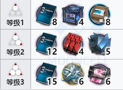 明日方舟伊内丝技能专精材料一览 伊内丝专三材料