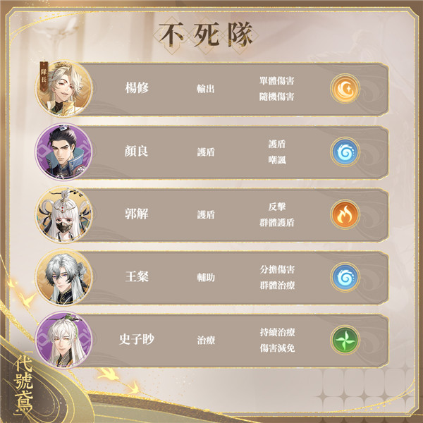 代号鸢阵容搭配推荐