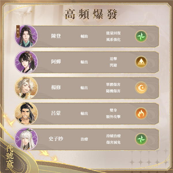 代号鸢阵容搭配推荐