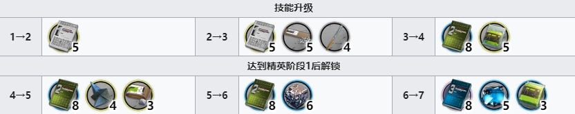 明日方舟伊内丝技能专精材料一览 伊内丝专三材料