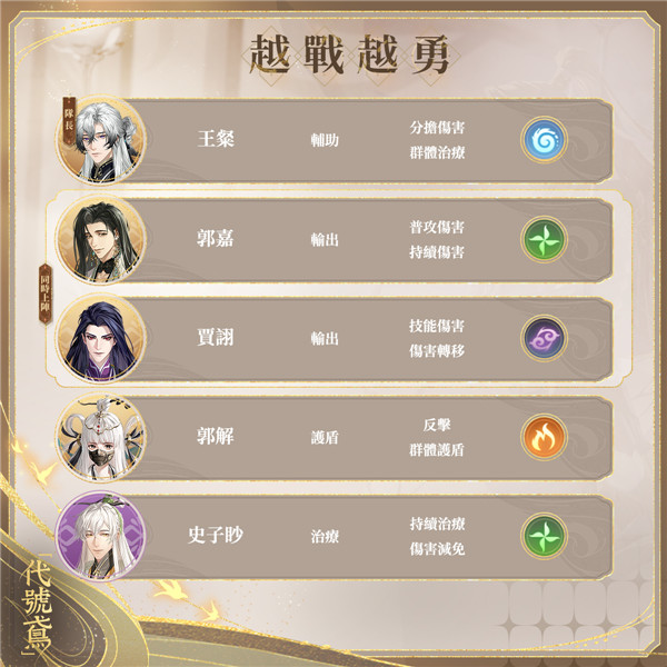 代号鸢阵容搭配推荐