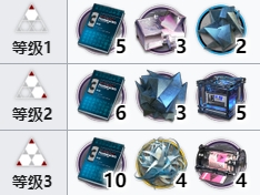 明日方舟洋灰技能专精材料一览 洋灰专三材料