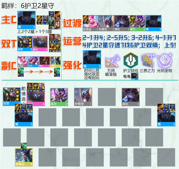 云顶之弈最新版本最强阵容 时间匕首6护双慎