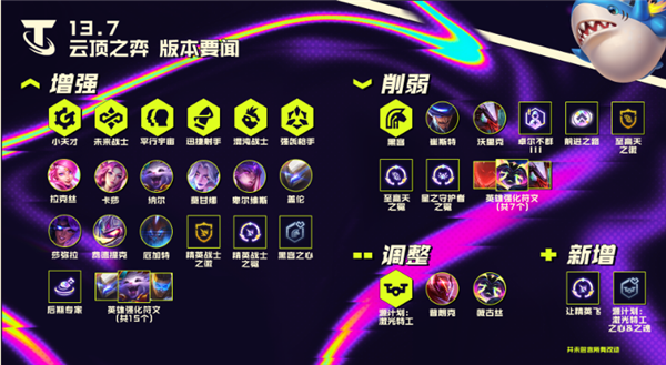 云顶之弈13.7新版本更新了什么 天赋符文调整
