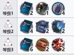 明日方舟休谟斯技能专精材料一览