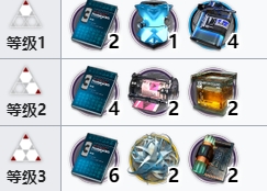 明日方舟休谟斯技能专精材料一览