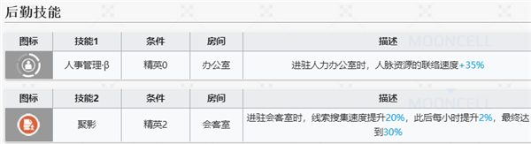 明日方舟伊内斯技能怎么用