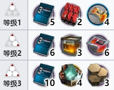 明日方舟摩根技能专精材料一览