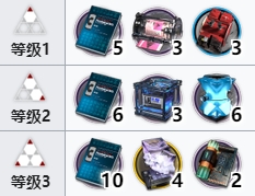 明日方舟摩根技能专精材料一览