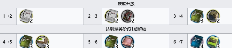 明日方舟休谟斯技能专精材料一览