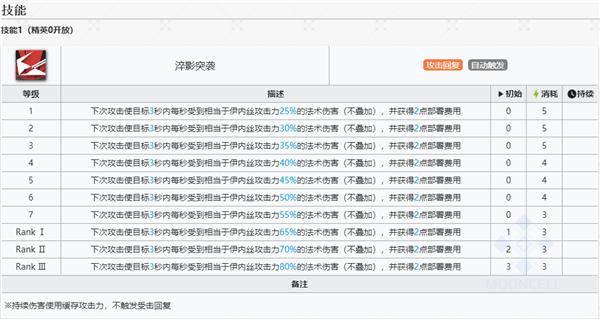明日方舟伊内斯技能怎么用