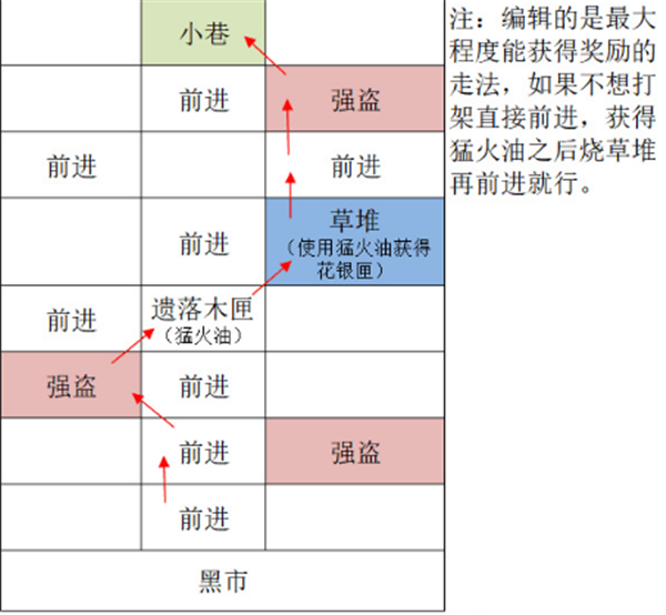 代号鸢怎么重建据点广陵