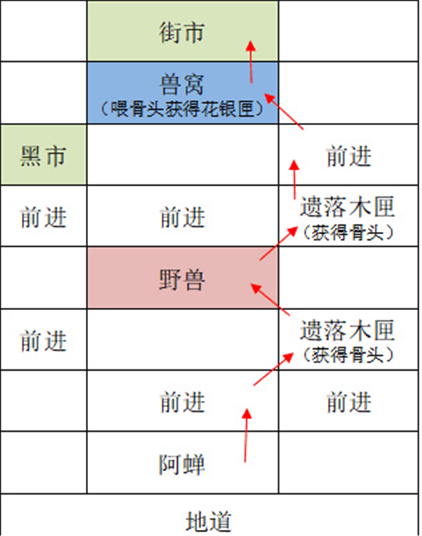 代号鸢怎么重建据点广陵
