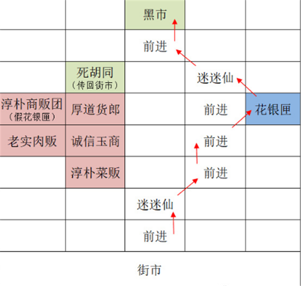代号鸢怎么重建据点广陵