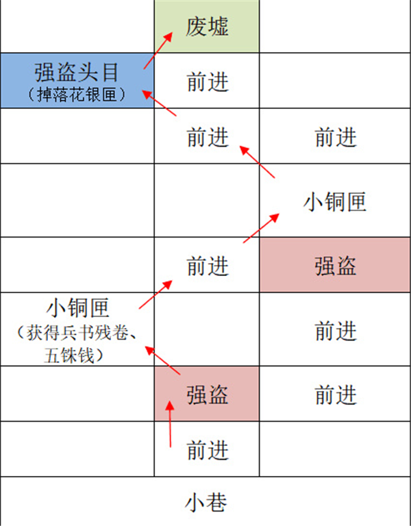 代号鸢怎么重建据点广陵