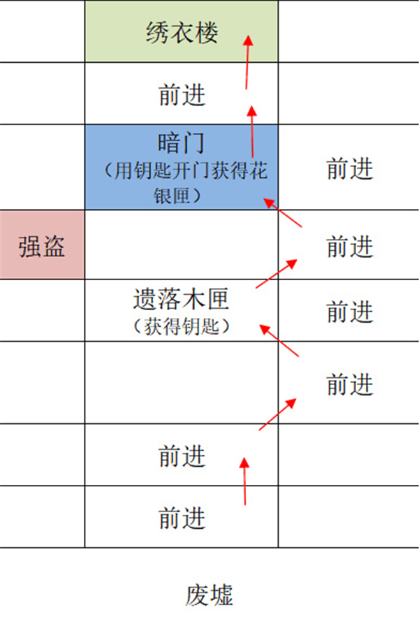 代号鸢怎么重建据点广陵