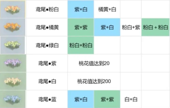 桃源深处有人家种花配方