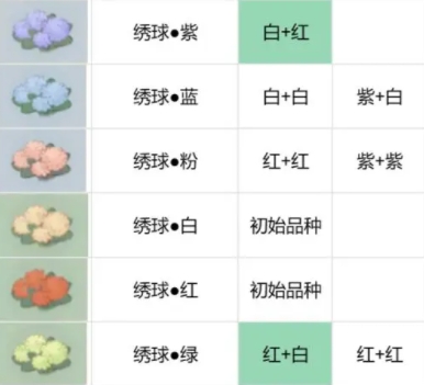 桃源深处有人家种花配方