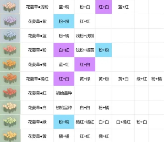 桃源深处有人家种花配方