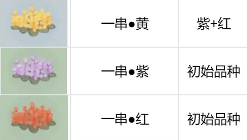 桃源深处有人家种花配方