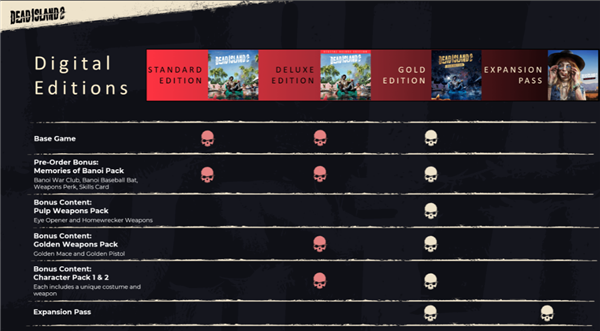 死亡岛2豪华版和黄金版区别是什么